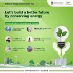 National Energy Conservation Day