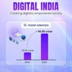 Digital India