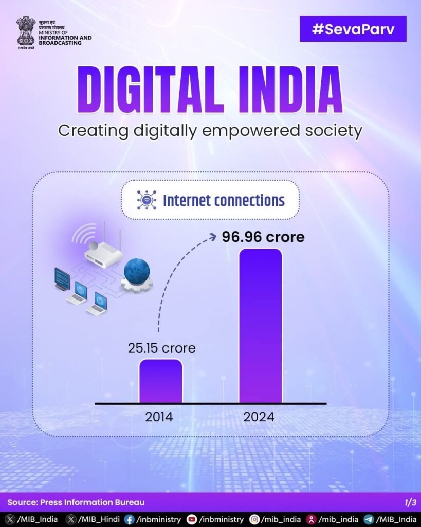 Digital India