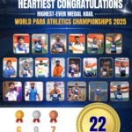 World Para Athletic Campaionship 2025