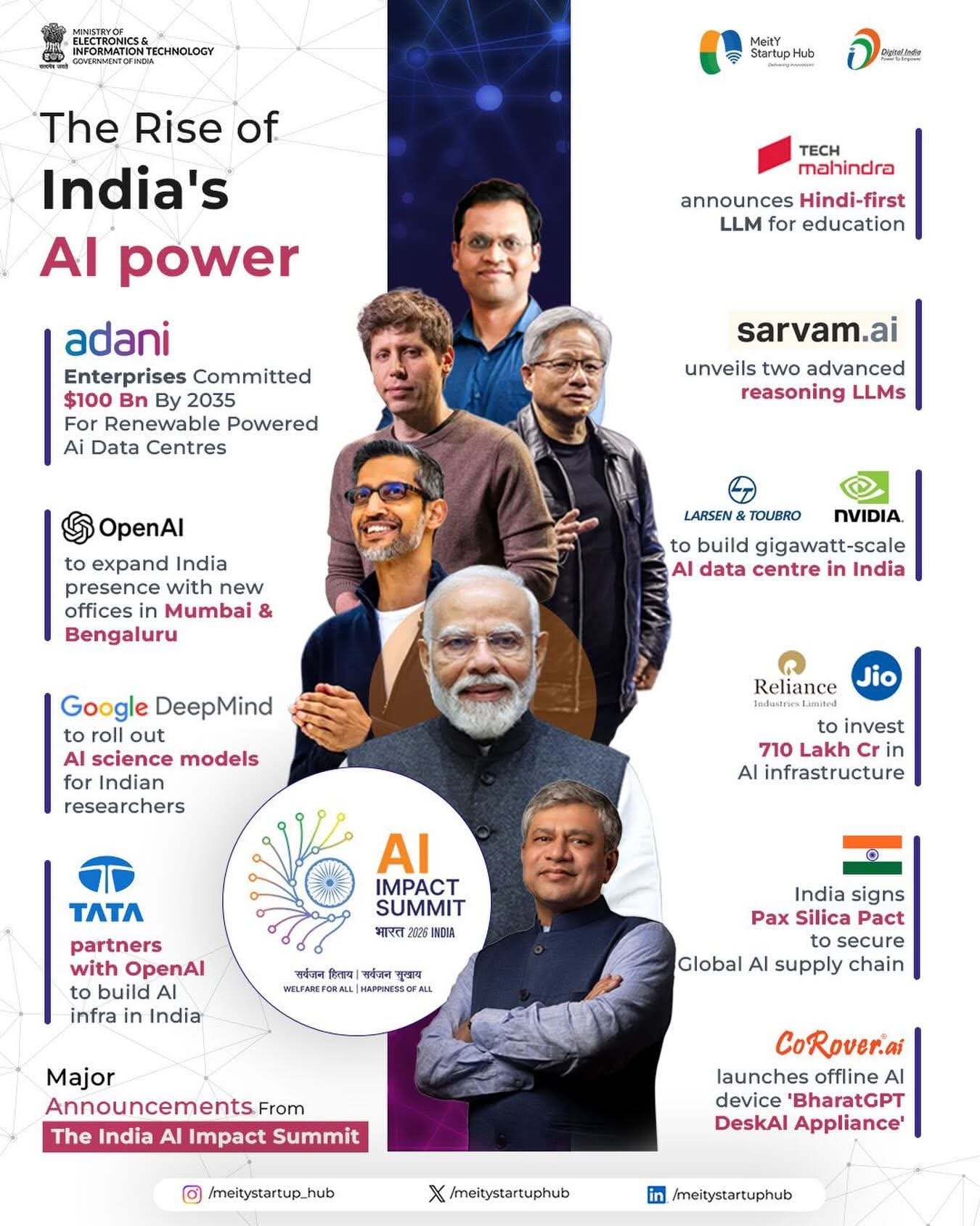 AI Impact Summit 2026 India