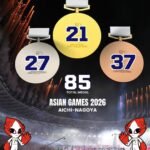 Team India Shines at Asian Games 2026 with 85 Medals – A Proud Moment for India
